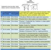 .Vestido Red para cães e gatos